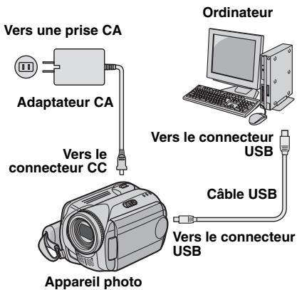 JVC GZ-MG57 - Raccordement de l'appareil photo à l'ordinateur - 1