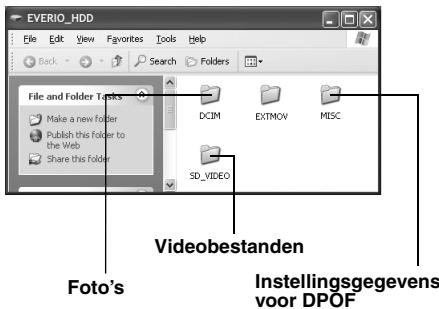 JVC GZ-MG57 - De mappen in de geheugenkaart worden weergegeven. - 1