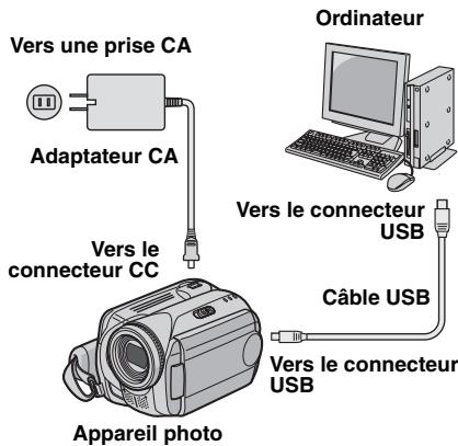 JVC GZ-MG57 - Raccordement de l'appareil photo à l'ordinateur - 1