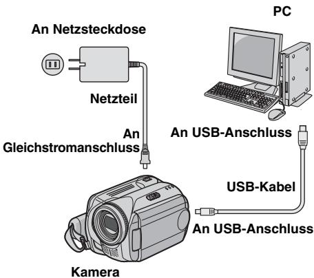 JVC GZ-MG57 - Anschluss der Kamera an den PC - 1