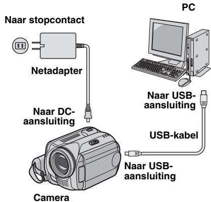 JVC GZ-MG57 - De camera op de computer aansluiten - 1