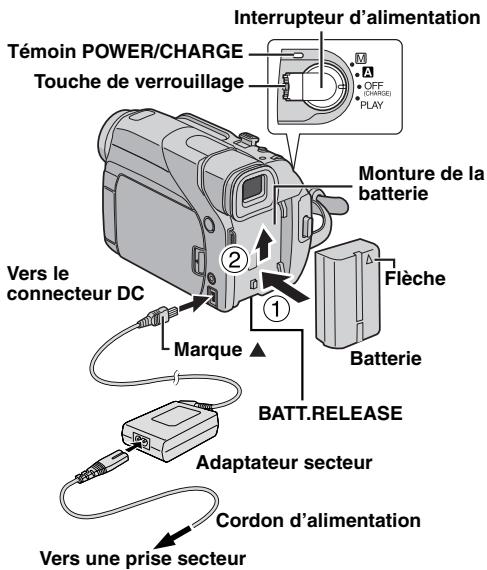 JVC GR-D73 - Alimentation - 1