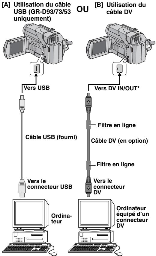 JVC GR-D73 - Raccordement à un ordinateur personnel - 1