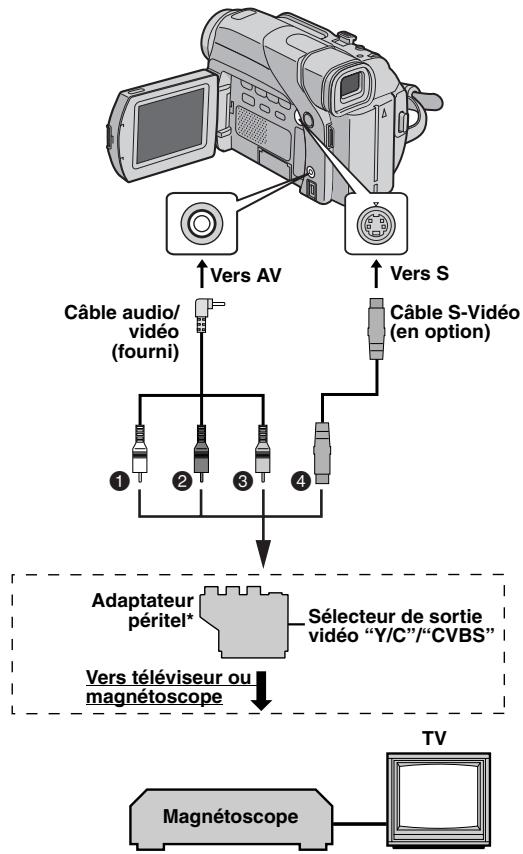 JVC GR-D73 - Raccordement à un téléviseur ou à un magnétoscope - 1