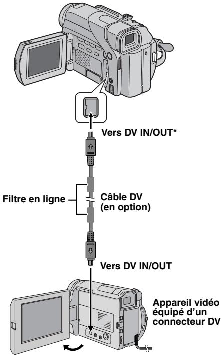 JVC GR-D73 - Copie vers ou depuis un appareil vidéo équipé d'un connecteur DV (Copie numérique) - 1