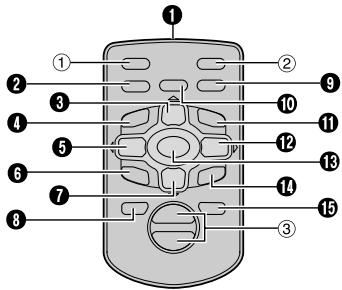 JVC GR-D73 - Touches et fonctions - 1