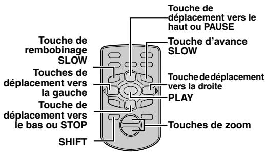 JVC GR-D73 - Touches et fonctions - 2