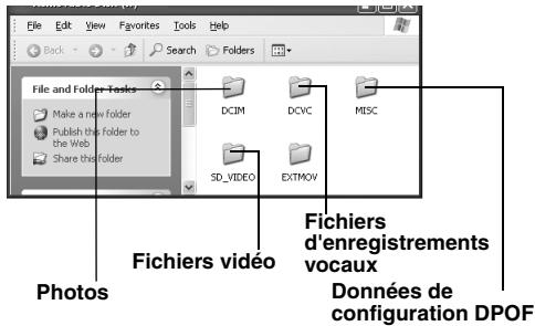 JVC GZ-MC200 - Les dossiers du support d'enregistrement s'affichent. - 1