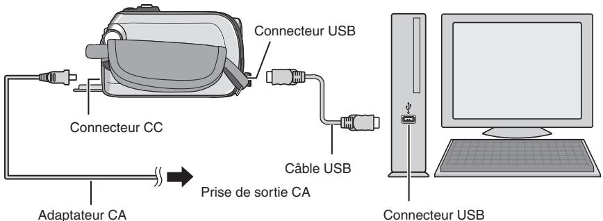 JVC GZ-MG150 - Raccordement de l'appareil photo à l'ordinateur - 1