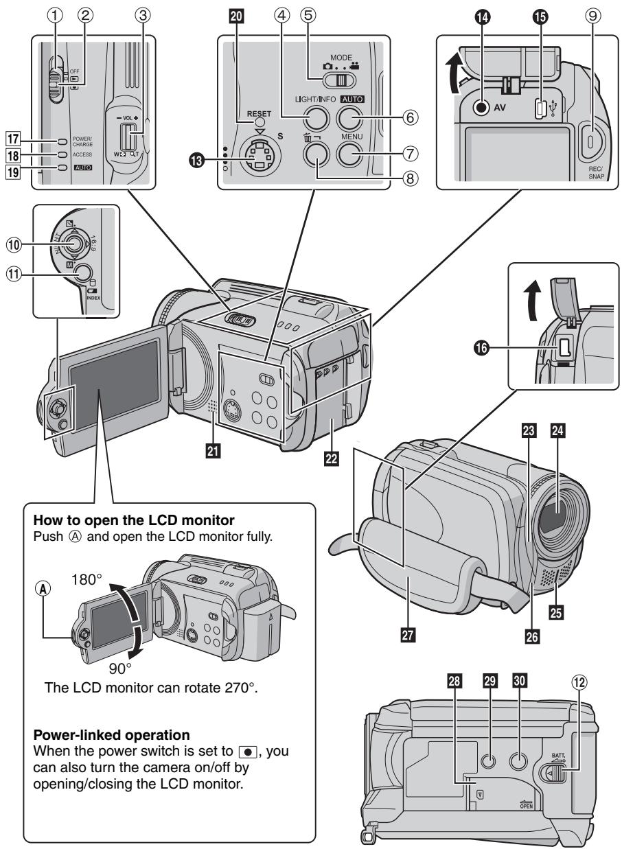 JVC GZ-MG47E - Attaching the Core Filter - 3