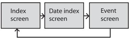 JVC GZ-MG47E - On the index screen - 2