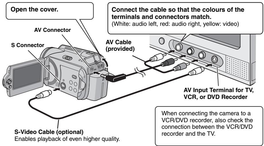 JVC GZ-MG47E - Connecting to a TV, VCR or DVD Recorder - 1