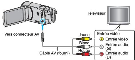 JVC GZ-EX215BEU - Connexion par le connecteur AV - 1