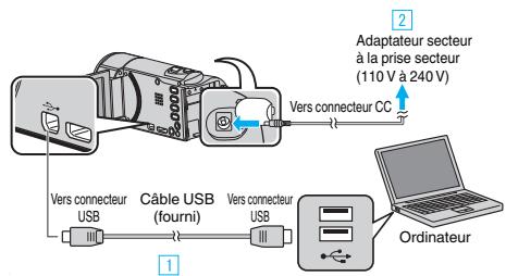 JVC GZ-EX215BEU - Copier vers un ordinateur Mac - 2