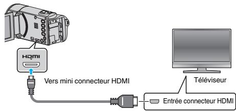 JVC GZ-EX215BEU - Connexion par le Mini connecteur HDMI - 1