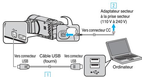 JVC GZ-EX215BEU - Sauvegarde de fichiers sans utiliser le logiciel fourni - 2
