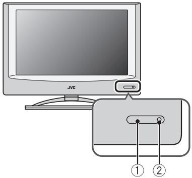 JVC LT-32A61BU - In the following situations, the VCR will stop recording if the TV is turned off, if the TV channel or input is changed, or if the menu is displayed on the TV: - 1
