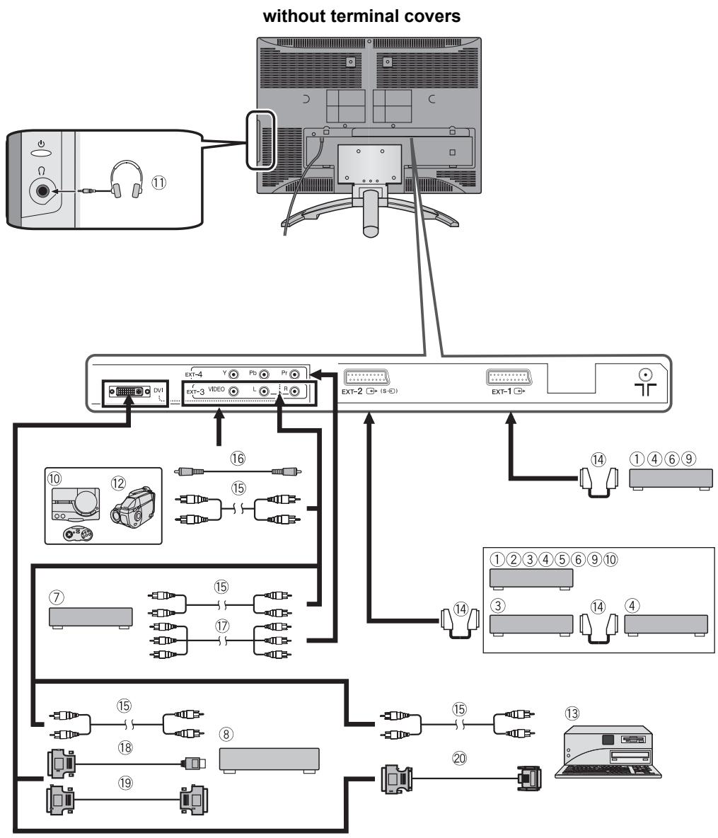 JVC LT-32A61BU - Before connecting anything: - 1