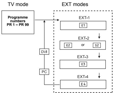 JVC LT-32A61BU - Choose a TV channel and watch images from external devices - 1