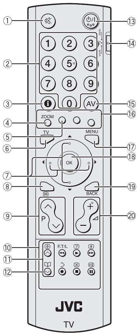 JVC LT-32A61BU - Remote control buttons and functions - 1