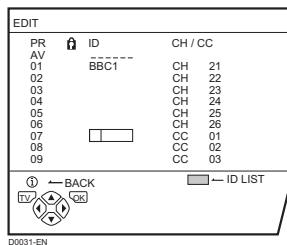 JVC LT-26C31SUE - Press the red button to start the ID function - 1