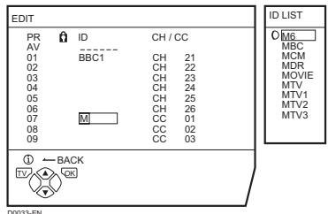 JVC LT-26C31SUE - Press the blue button to display the ID LIST (channel name list) - 1