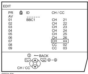 JVC LT-26C31SUE - Press the green button and start the INSERT function - 1