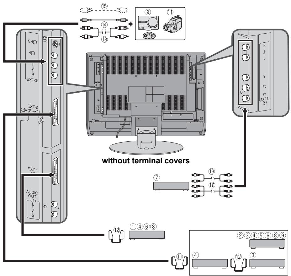 JVC LT-26C31SUE - Before connecting anything: - 1
