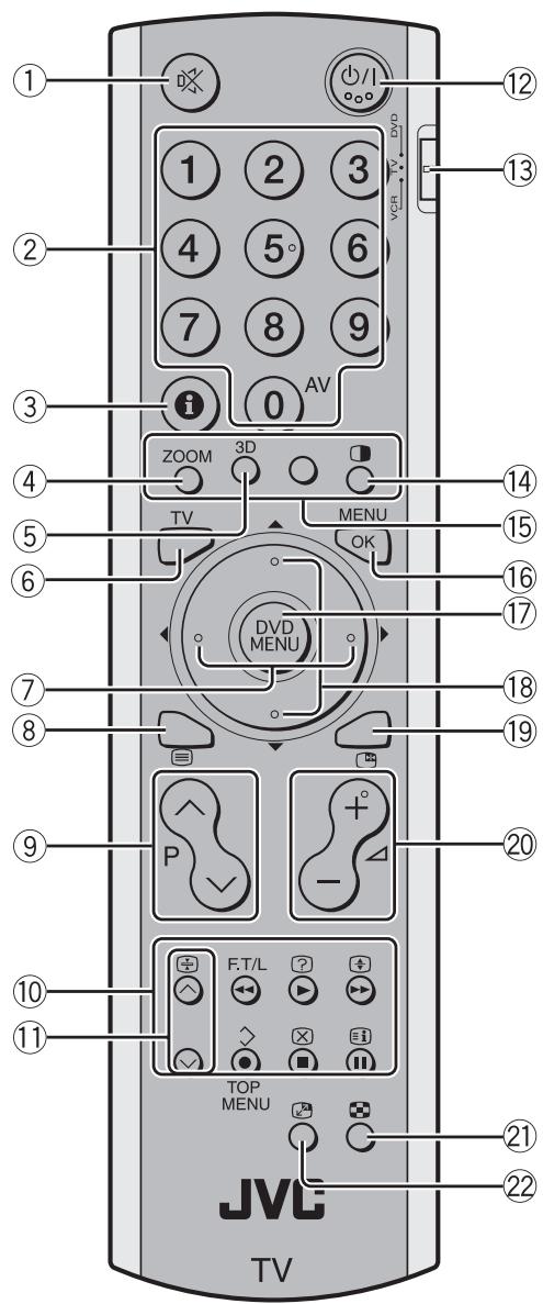 JVC LT-26C31SUE - Using the Menu - 1