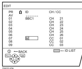 JVC LT-26C31SUE - Press the / buttons to choose the first character of a channel name (ID) you want to give to the TV channel - 1