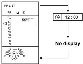 JVC LT-26C31SUE - Press the ① (information) button to display the current time - 1