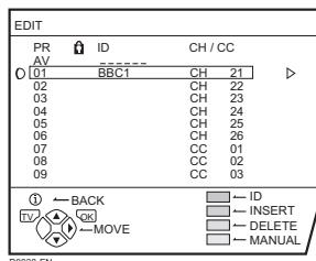 JVC LT-26C31SUE - Choose EDIT/MANUAL, then press the OK button - 1