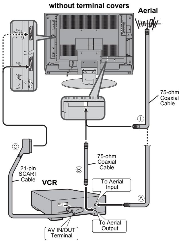 JVC LT-26C31SUE - Connecting the aerial and video cassette recorder (VCR) - 1