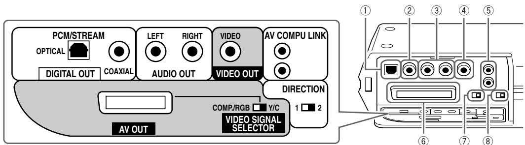 JVC XV-C5SL - Names of parts and controls - 3