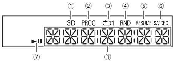 JVC XV-C5SL - Names of parts and controls - 2