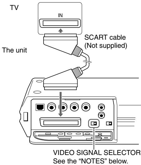 JVC XV-C5SL - ⑧ To connect to a TV with the SCART connector - 1