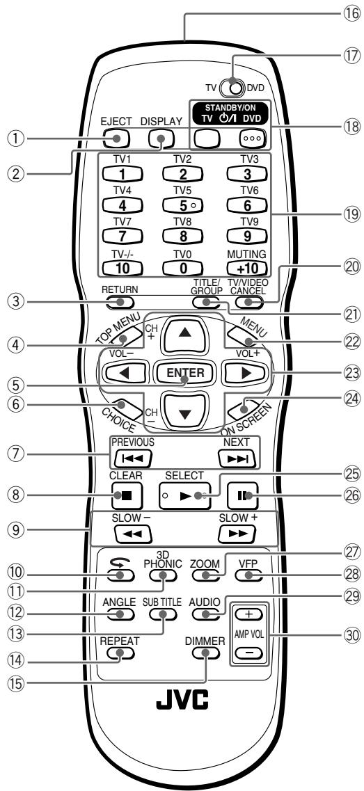 JVC XV-C5SL - Remote control unit - 1