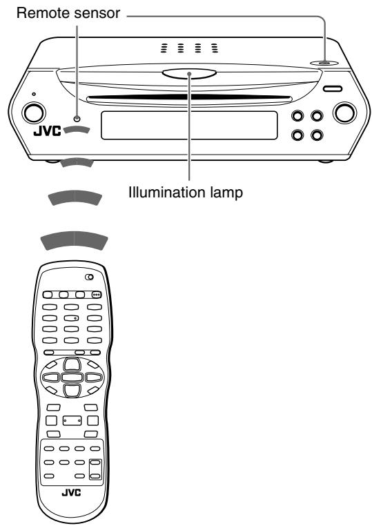 JVC XV-C5SL - Remote sensor - 1