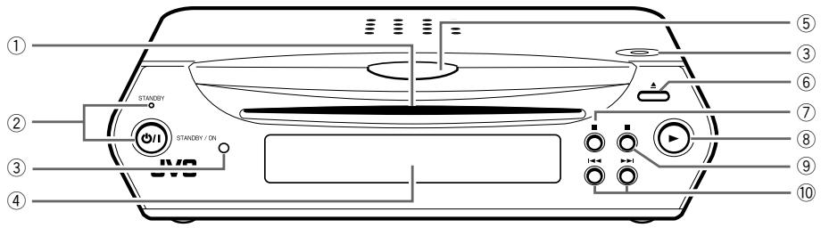 JVC XV-C5SL - Names of parts and controls - 1