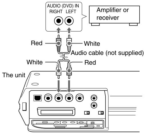 JVC XV-C5SL - Connecting to a stereo audio amplifier/receiver - 1