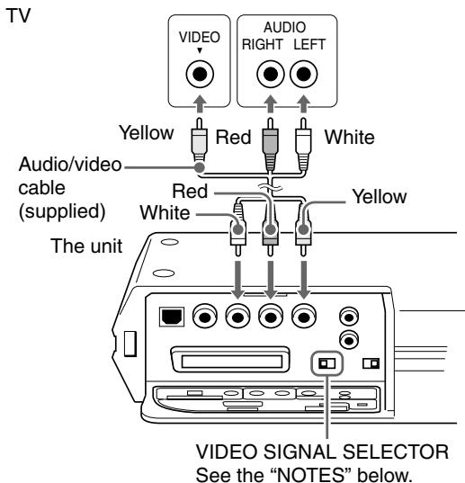 JVC XV-C5SL - Ⓐ Connecting to a conventional TV - 1