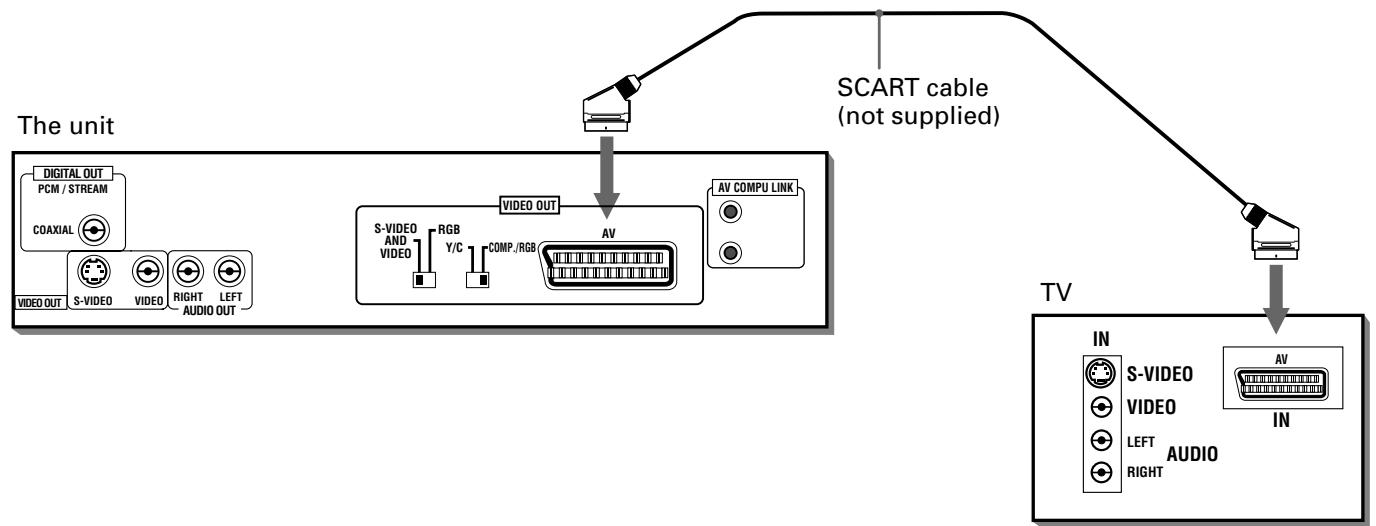 JVC XV-S300BK - To connect to a TV with the SCART connector - 1
