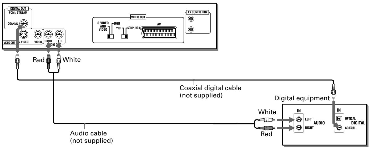 JVC XV-S300BK - To connect to audio equipment with a digital input - 1