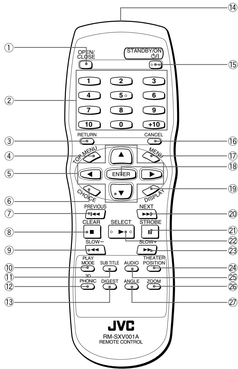 JVC XV-S300BK - Remote control unit - 1