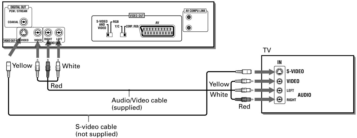 JVC XV-S302SL - To connect to a TV - 1