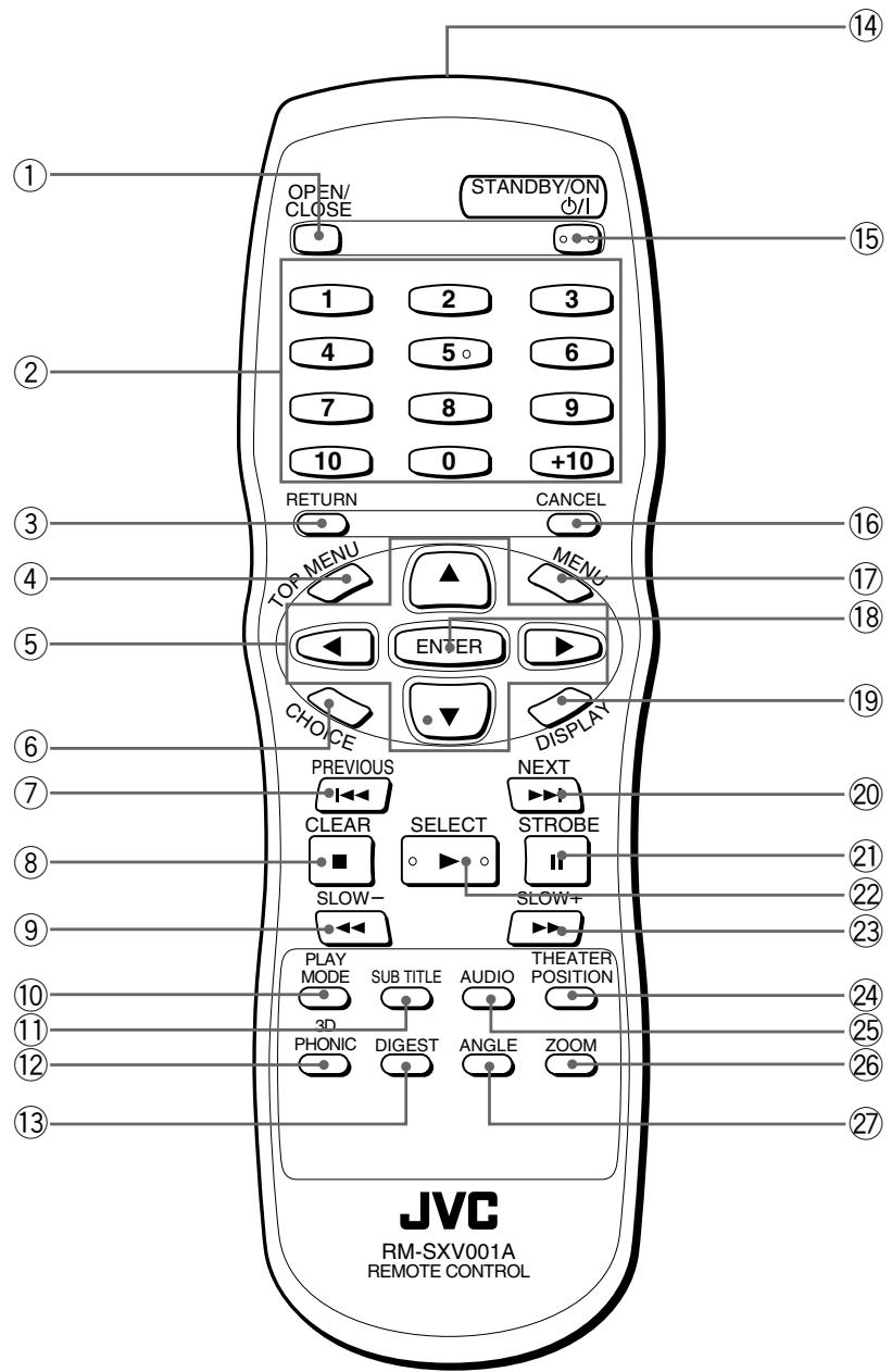 JVC XV-S302SL - Remote control unit - 1