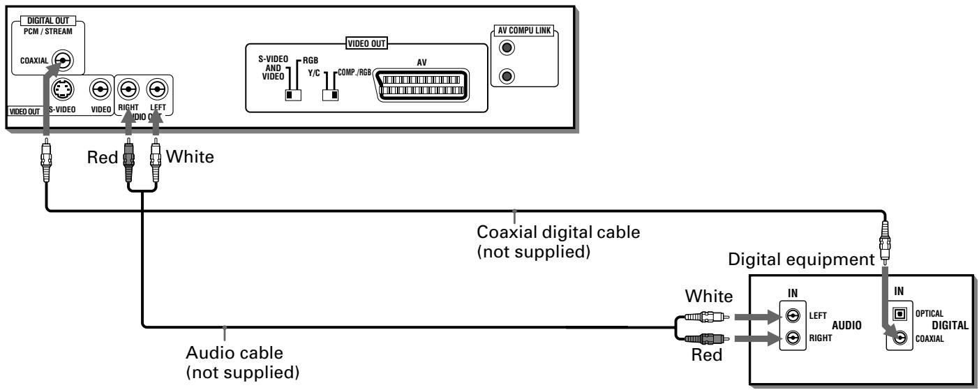 JVC XV-S302SL - To connect to audio equipment with a digital input - 1
