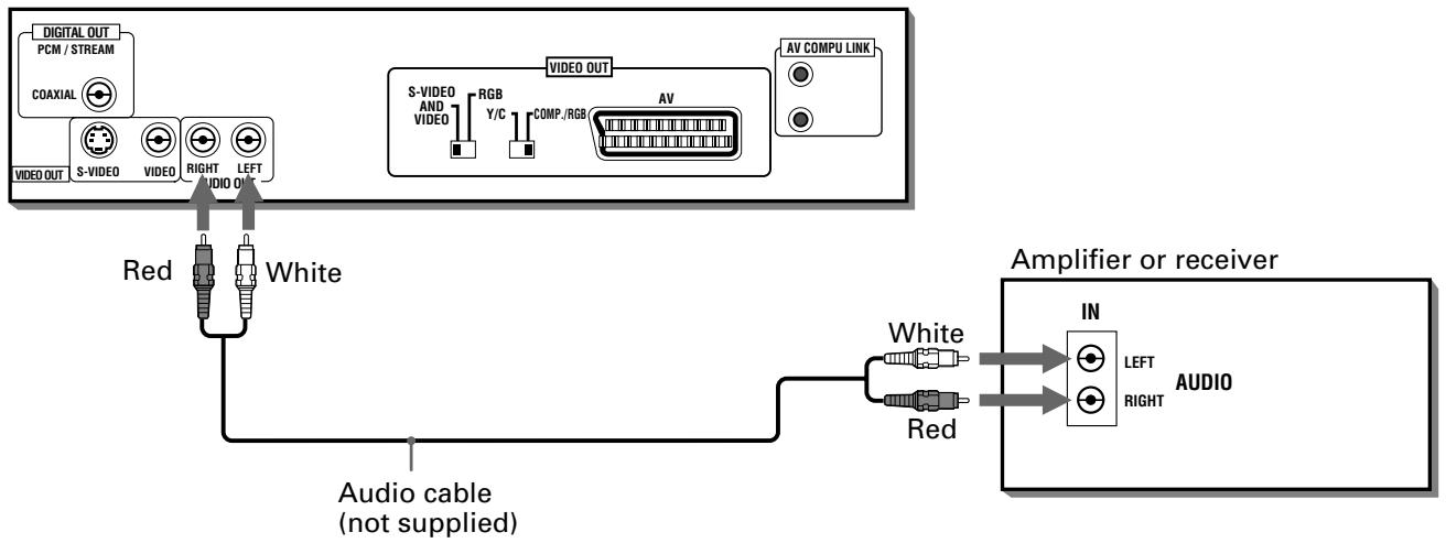 JVC XV-S302SL - To connect to an audio amplifier or receiver - 1
