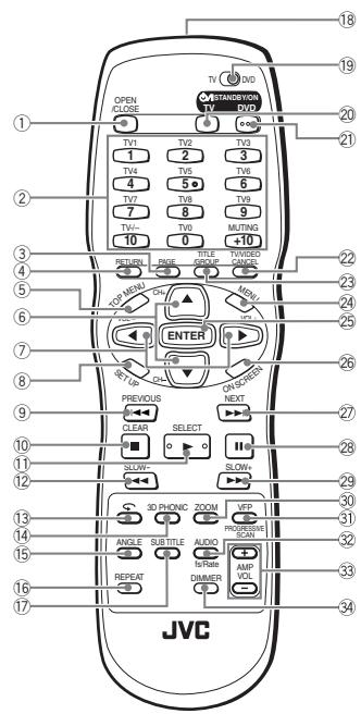 JVC XV-N512S - Remote control unit - 1