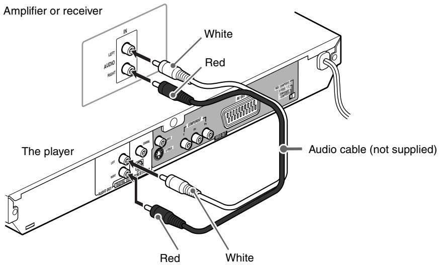 JVC XV-NP10S - Connecting to a stereo audio amplifier/receiver - 1